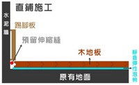 户外木结构怎么维护？防潮、防晒与定期检查要点